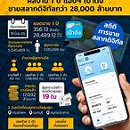 ขายสลากดิจิทัลเป๋าตัง